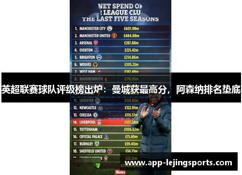 英超联赛球队评级榜出炉：曼城获最高分，阿森纳排名垫底