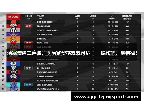 活塞遭遇三连败，季后赛资格岌岌可危——振作吧，底特律！